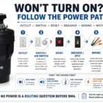Garbage disposal no power routing graphic showing outlet switch reset breaker wiring and motor checks before RMA