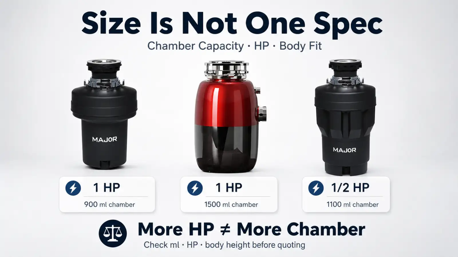 Garbage disposal size guide comparing chamber capacity HP and body fit across Major disposer models for importer SKU review