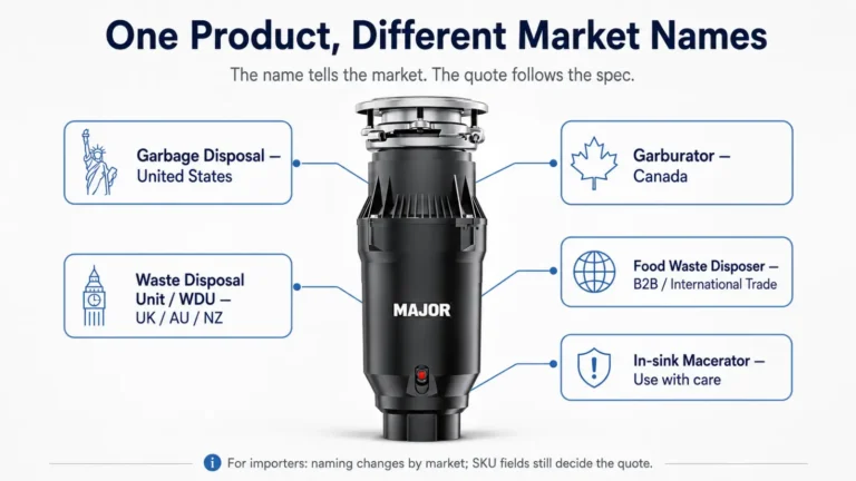 Food waste disposer market naming infographic showing garburator, garbage disposal, WDU, disposer and macerator terms