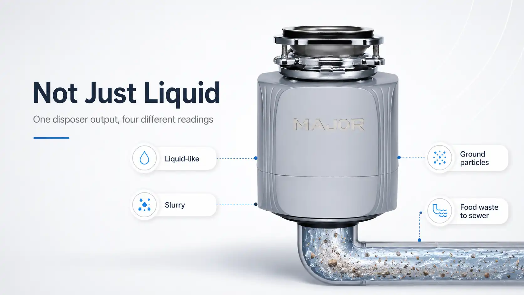 How a garbage disposal works output diagram comparing liquid slurry and ground particles