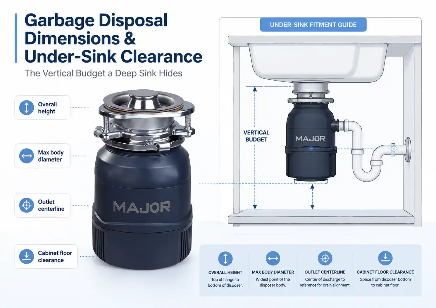 Garbage disposal dimensions and under-sink clearance guide showing overall height, maximum body diameter, outlet centerline, drain path and cabinet floor clearance beneath a deep sink.