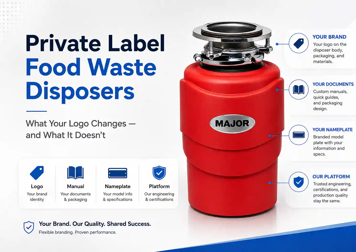 Private label food waste disposer showing logo, manual, nameplate, UL Product iQ and manufacturer-held platform boundaries.